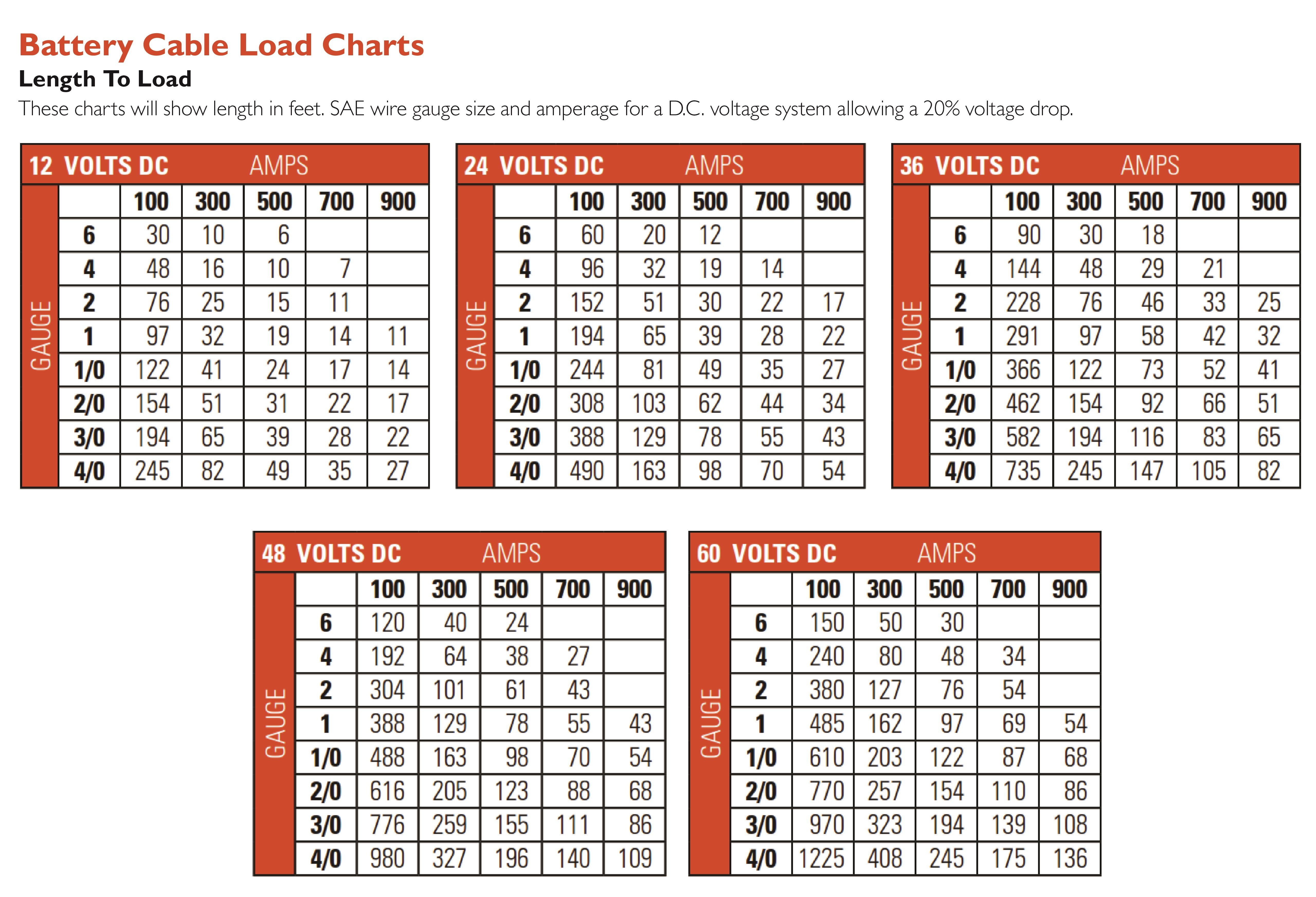 12v battery cable size